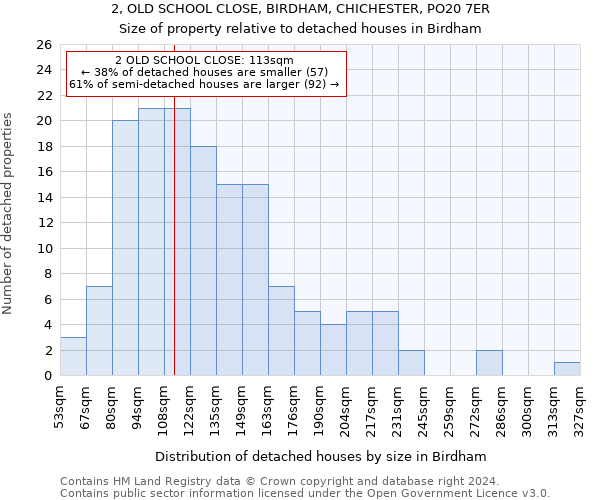 2, OLD SCHOOL CLOSE, BIRDHAM, CHICHESTER, PO20 7ER: Size of property relative to detached houses in Birdham