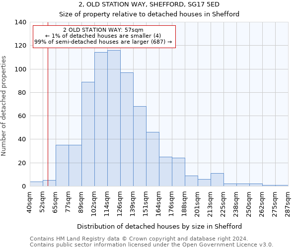 2, OLD STATION WAY, SHEFFORD, SG17 5ED: Size of property relative to detached houses in Shefford