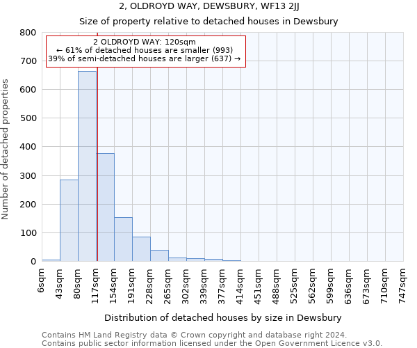 2, OLDROYD WAY, DEWSBURY, WF13 2JJ: Size of property relative to detached houses in Dewsbury