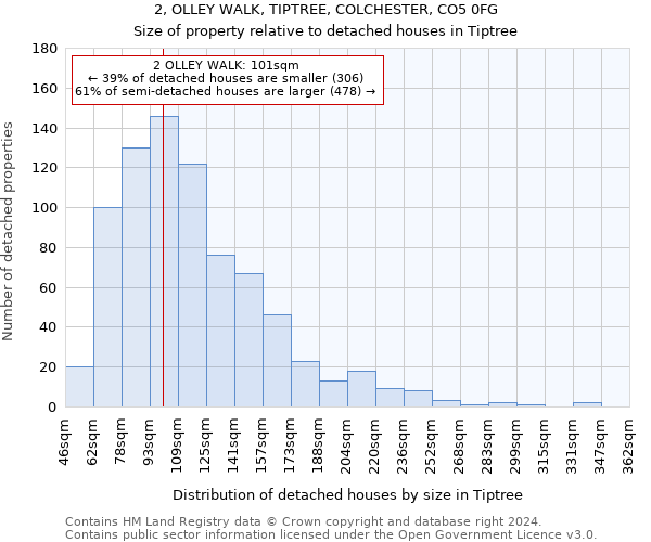 2, OLLEY WALK, TIPTREE, COLCHESTER, CO5 0FG: Size of property relative to detached houses in Tiptree