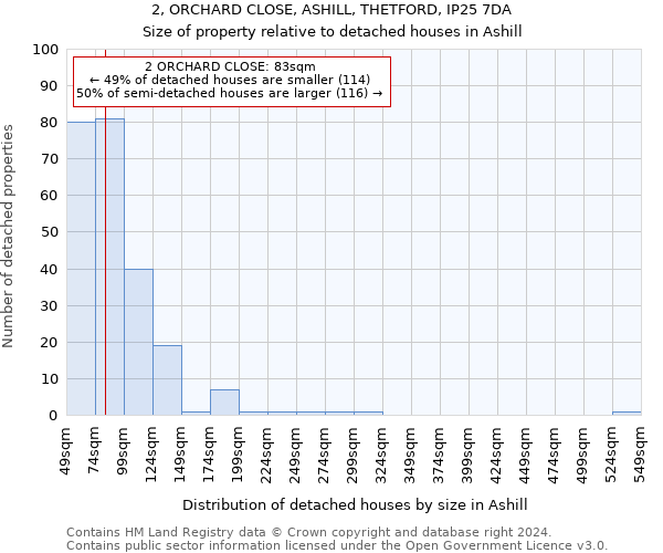 2, ORCHARD CLOSE, ASHILL, THETFORD, IP25 7DA: Size of property relative to detached houses in Ashill