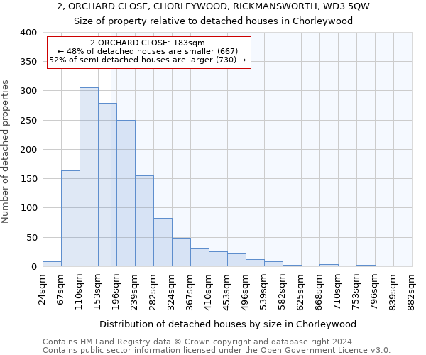 2, ORCHARD CLOSE, CHORLEYWOOD, RICKMANSWORTH, WD3 5QW: Size of property relative to detached houses in Chorleywood