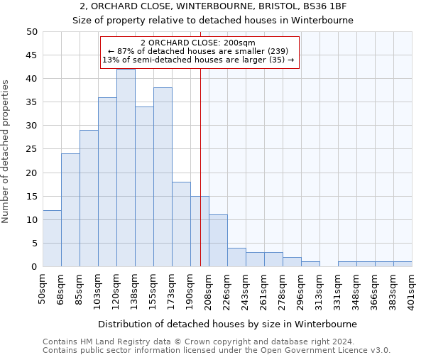 2, ORCHARD CLOSE, WINTERBOURNE, BRISTOL, BS36 1BF: Size of property relative to detached houses in Winterbourne