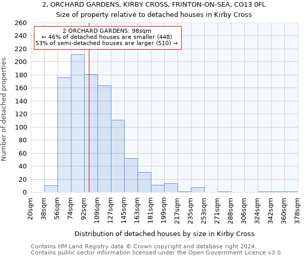 2, ORCHARD GARDENS, KIRBY CROSS, FRINTON-ON-SEA, CO13 0FL: Size of property relative to detached houses in Kirby Cross