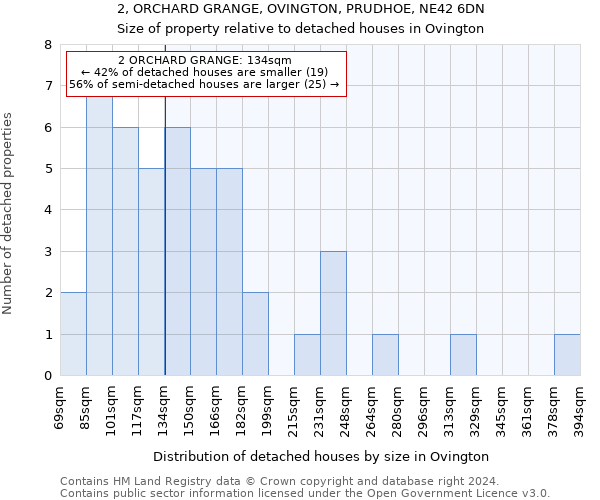2, ORCHARD GRANGE, OVINGTON, PRUDHOE, NE42 6DN: Size of property relative to detached houses in Ovington