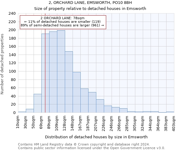 2, ORCHARD LANE, EMSWORTH, PO10 8BH: Size of property relative to detached houses in Emsworth