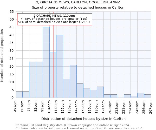 2, ORCHARD MEWS, CARLTON, GOOLE, DN14 9NZ: Size of property relative to detached houses in Carlton