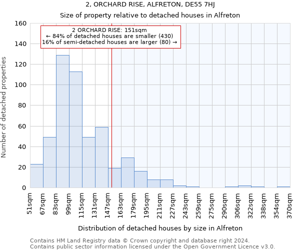 2, ORCHARD RISE, ALFRETON, DE55 7HJ: Size of property relative to detached houses in Alfreton