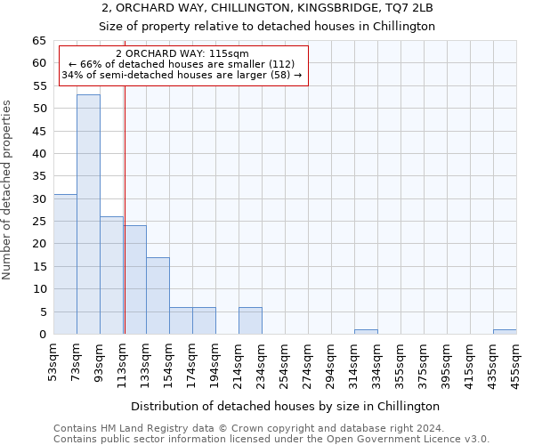 2, ORCHARD WAY, CHILLINGTON, KINGSBRIDGE, TQ7 2LB: Size of property relative to detached houses in Chillington