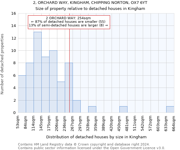 2, ORCHARD WAY, KINGHAM, CHIPPING NORTON, OX7 6YT: Size of property relative to detached houses in Kingham