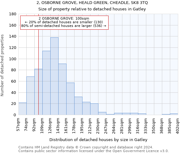 2, OSBORNE GROVE, HEALD GREEN, CHEADLE, SK8 3TQ: Size of property relative to detached houses in Gatley