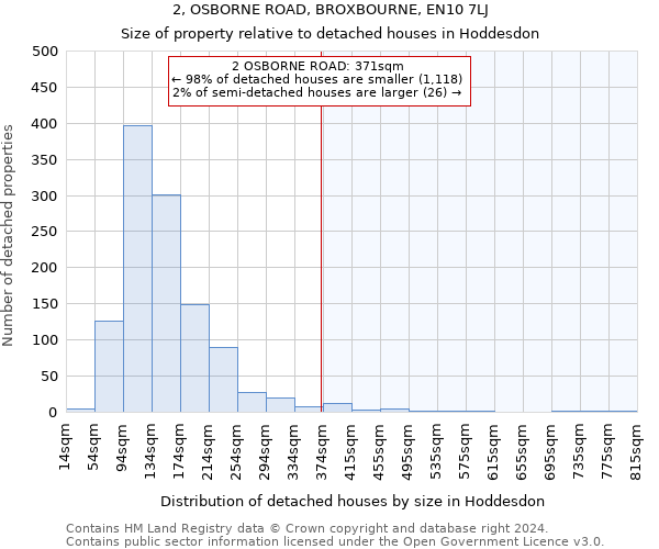 2, OSBORNE ROAD, BROXBOURNE, EN10 7LJ: Size of property relative to detached houses in Hoddesdon