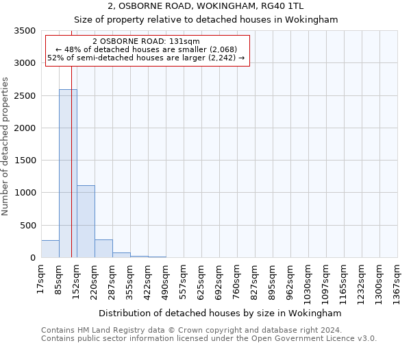 2, OSBORNE ROAD, WOKINGHAM, RG40 1TL: Size of property relative to detached houses in Wokingham