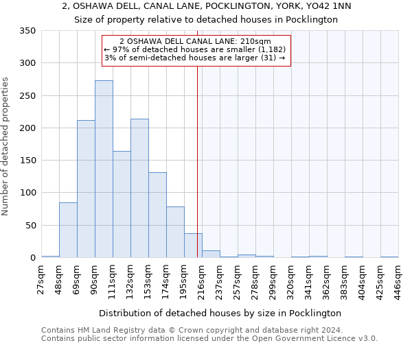 2, OSHAWA DELL, CANAL LANE, POCKLINGTON, YORK, YO42 1NN: Size of property relative to detached houses in Pocklington