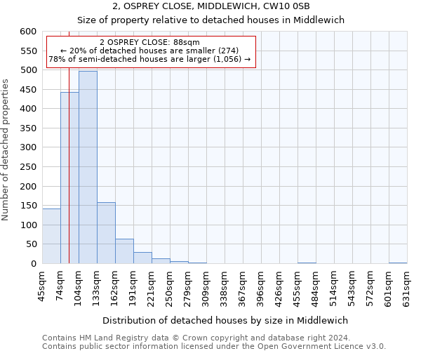 2, OSPREY CLOSE, MIDDLEWICH, CW10 0SB: Size of property relative to detached houses in Middlewich
