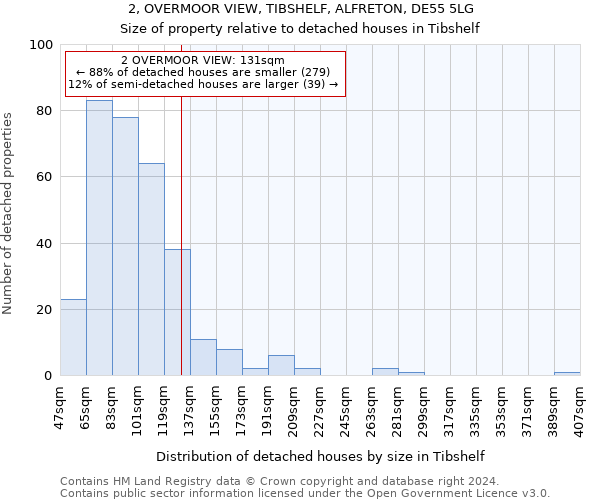 2, OVERMOOR VIEW, TIBSHELF, ALFRETON, DE55 5LG: Size of property relative to detached houses in Tibshelf