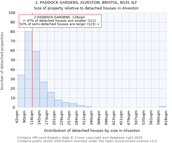 2, PADDOCK GARDENS, ALVESTON, BRISTOL, BS35 3LF: Size of property relative to detached houses in Alveston