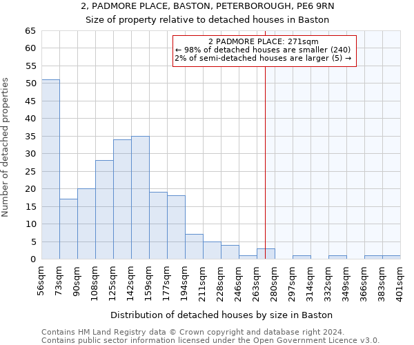 2, PADMORE PLACE, BASTON, PETERBOROUGH, PE6 9RN: Size of property relative to detached houses in Baston