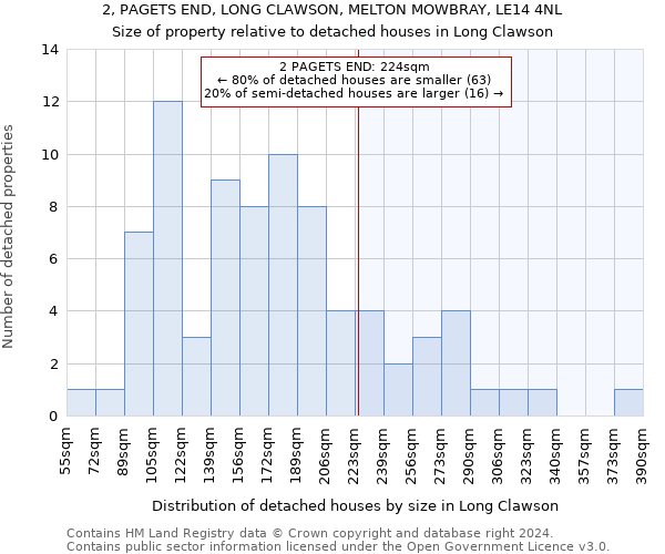 2, PAGETS END, LONG CLAWSON, MELTON MOWBRAY, LE14 4NL: Size of property relative to detached houses in Long Clawson