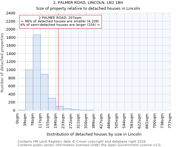 2, PALMER ROAD, LINCOLN, LN2 1BH: Size of property relative to detached houses in Lincoln