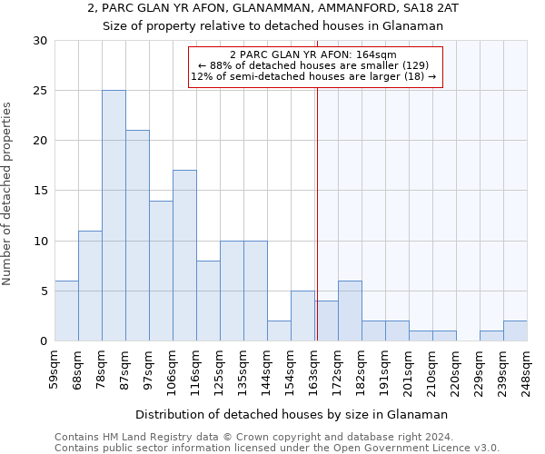 2, PARC GLAN YR AFON, GLANAMMAN, AMMANFORD, SA18 2AT: Size of property relative to detached houses in Glanaman
