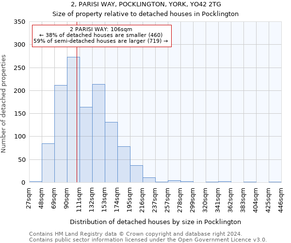 2, PARISI WAY, POCKLINGTON, YORK, YO42 2TG: Size of property relative to detached houses in Pocklington