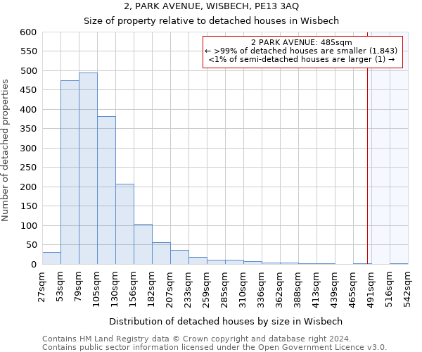 2, PARK AVENUE, WISBECH, PE13 3AQ: Size of property relative to detached houses in Wisbech