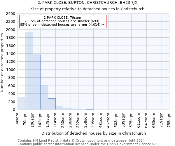 2, PARK CLOSE, BURTON, CHRISTCHURCH, BH23 7JX: Size of property relative to detached houses in Christchurch