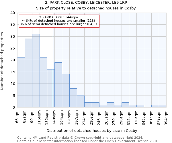 2, PARK CLOSE, COSBY, LEICESTER, LE9 1RP: Size of property relative to detached houses in Cosby