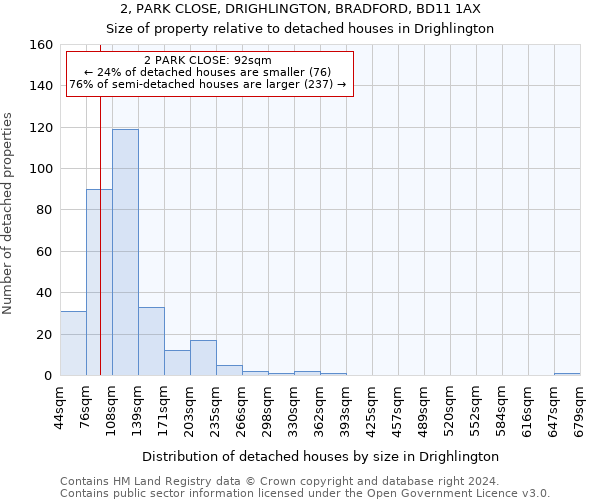 2, PARK CLOSE, DRIGHLINGTON, BRADFORD, BD11 1AX: Size of property relative to detached houses in Drighlington
