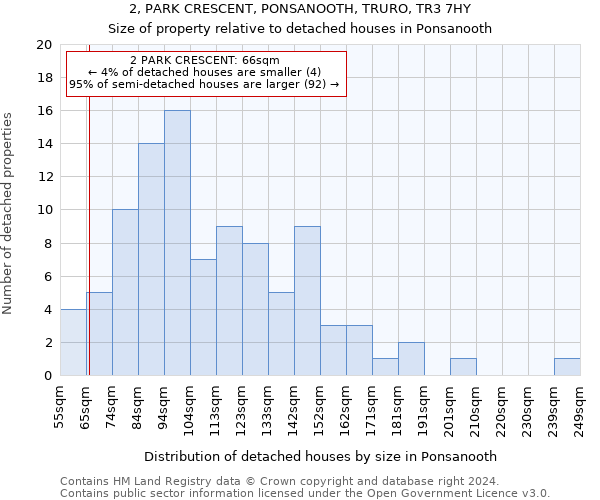 2, PARK CRESCENT, PONSANOOTH, TRURO, TR3 7HY: Size of property relative to detached houses in Ponsanooth