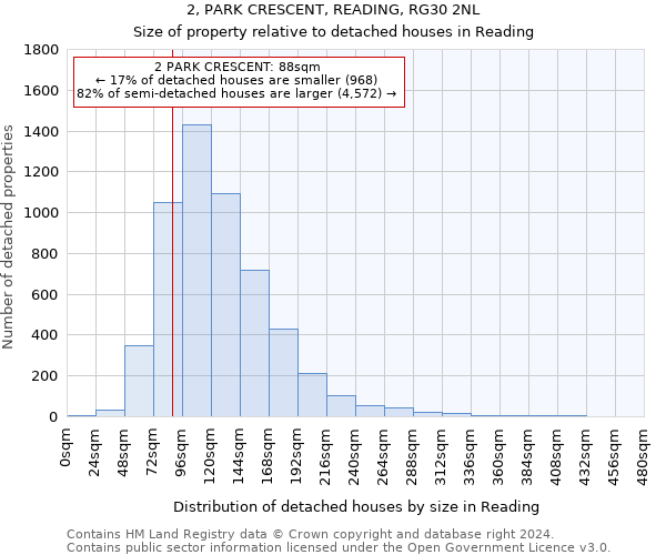 2, PARK CRESCENT, READING, RG30 2NL: Size of property relative to detached houses in Reading