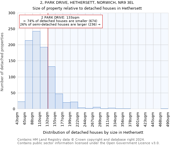 2, PARK DRIVE, HETHERSETT, NORWICH, NR9 3EL: Size of property relative to detached houses in Hethersett