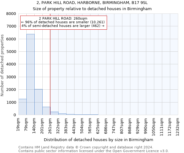 2, PARK HILL ROAD, HARBORNE, BIRMINGHAM, B17 9SL: Size of property relative to detached houses in Birmingham