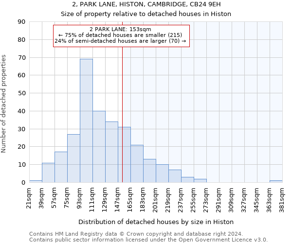 2, PARK LANE, HISTON, CAMBRIDGE, CB24 9EH: Size of property relative to detached houses in Histon