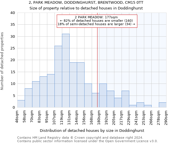 2, PARK MEADOW, DODDINGHURST, BRENTWOOD, CM15 0TT: Size of property relative to detached houses in Doddinghurst
