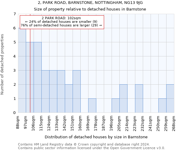 2, PARK ROAD, BARNSTONE, NOTTINGHAM, NG13 9JG: Size of property relative to detached houses in Barnstone