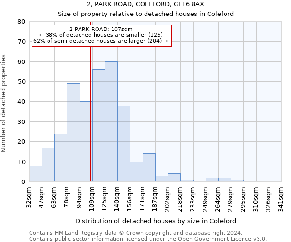 2, PARK ROAD, COLEFORD, GL16 8AX: Size of property relative to detached houses in Coleford