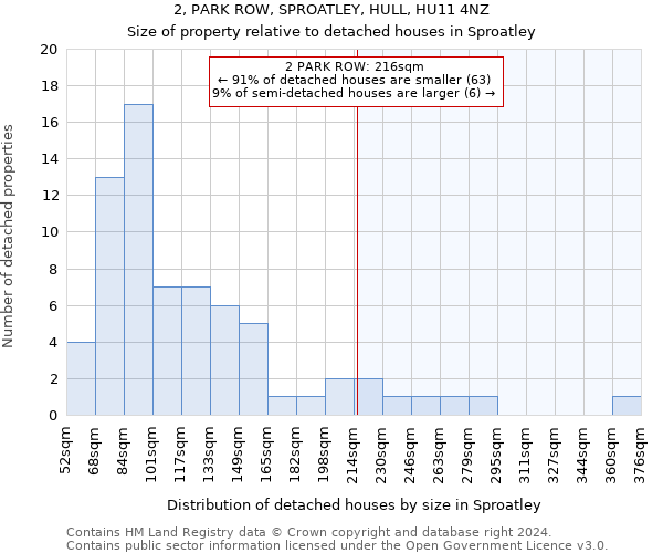 2, PARK ROW, SPROATLEY, HULL, HU11 4NZ: Size of property relative to detached houses in Sproatley