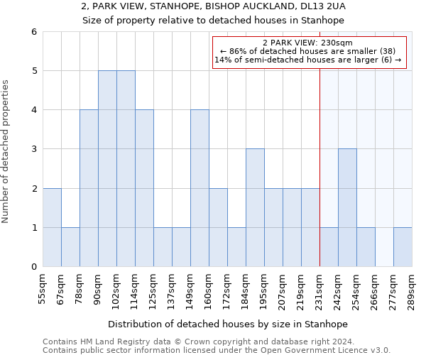 2, PARK VIEW, STANHOPE, BISHOP AUCKLAND, DL13 2UA: Size of property relative to detached houses in Stanhope