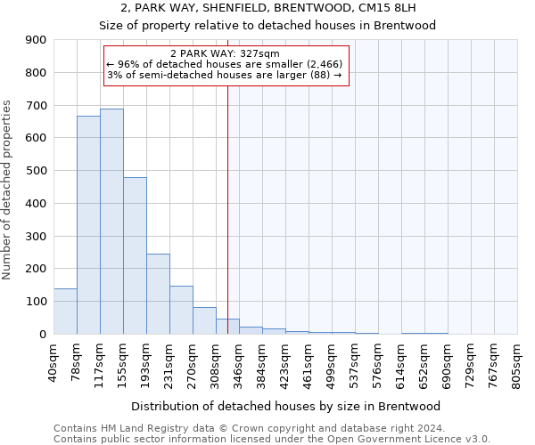 2, PARK WAY, SHENFIELD, BRENTWOOD, CM15 8LH: Size of property relative to detached houses in Brentwood