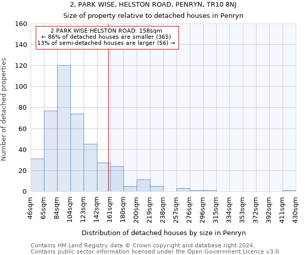 2, PARK WISE, HELSTON ROAD, PENRYN, TR10 8NJ: Size of property relative to detached houses in Penryn