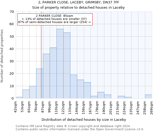 2, PARKER CLOSE, LACEBY, GRIMSBY, DN37 7FF: Size of property relative to detached houses in Laceby