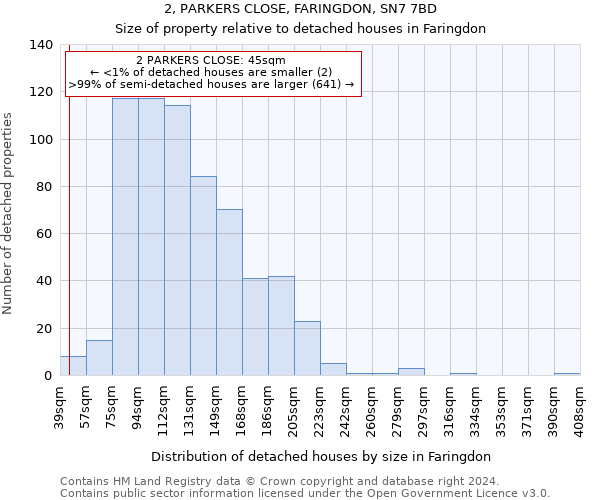 2, PARKERS CLOSE, FARINGDON, SN7 7BD: Size of property relative to detached houses in Faringdon