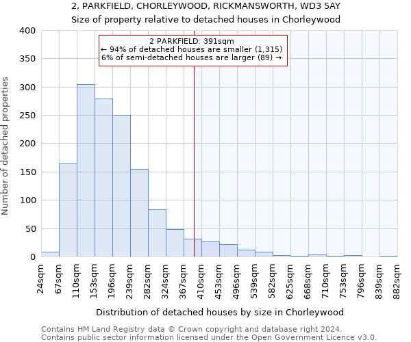 2, PARKFIELD, CHORLEYWOOD, RICKMANSWORTH, WD3 5AY: Size of property relative to detached houses in Chorleywood