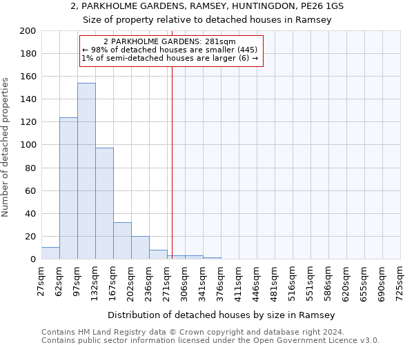 2, PARKHOLME GARDENS, RAMSEY, HUNTINGDON, PE26 1GS: Size of property relative to detached houses in Ramsey