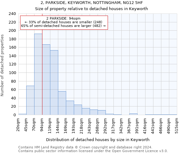 2, PARKSIDE, KEYWORTH, NOTTINGHAM, NG12 5HF: Size of property relative to detached houses in Keyworth