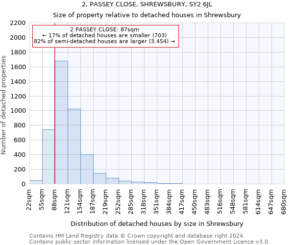 2, PASSEY CLOSE, SHREWSBURY, SY2 6JL: Size of property relative to detached houses in Shrewsbury