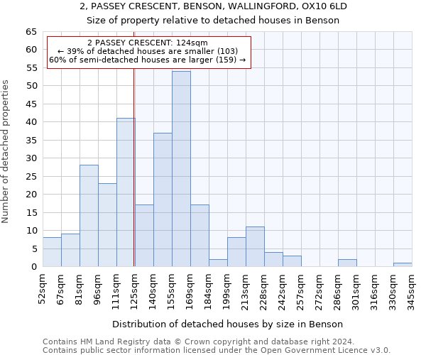 2, PASSEY CRESCENT, BENSON, WALLINGFORD, OX10 6LD: Size of property relative to detached houses in Benson