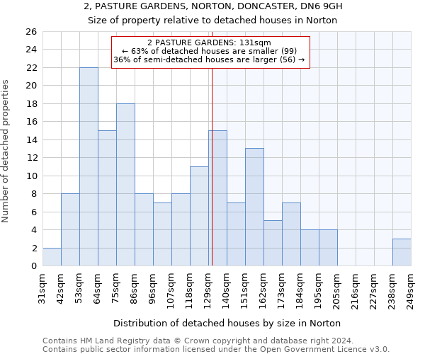 2, PASTURE GARDENS, NORTON, DONCASTER, DN6 9GH: Size of property relative to detached houses in Norton